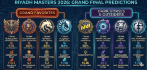 BLAST Slam VII predictions Kenya