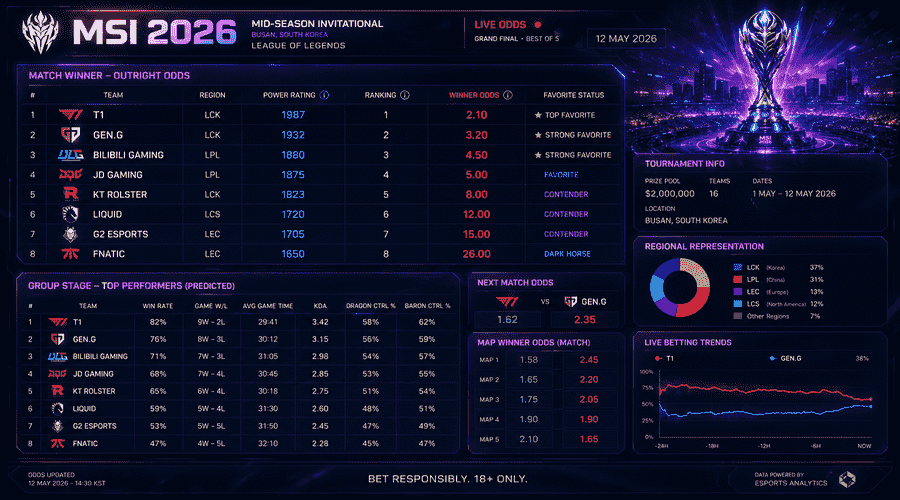 Mid-Season Invitational 